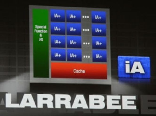 Skisse av Larrabee-arkitekturen.