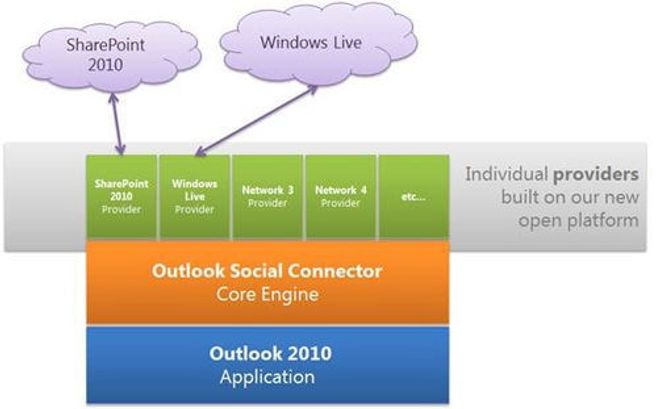 Bilde: Microsoft