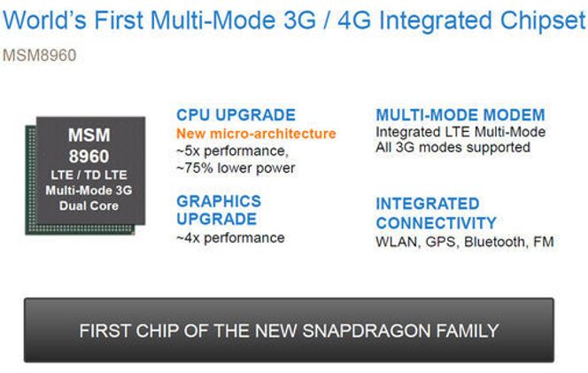 Presentasjon av Snapdragon-brikken MSM8960 Bilde: Qualcomm
