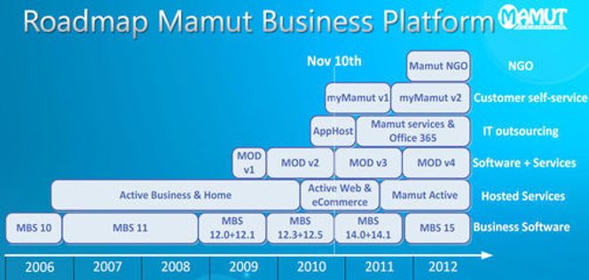 Mamuts veikart fram til 2012 Bilde: Mamut