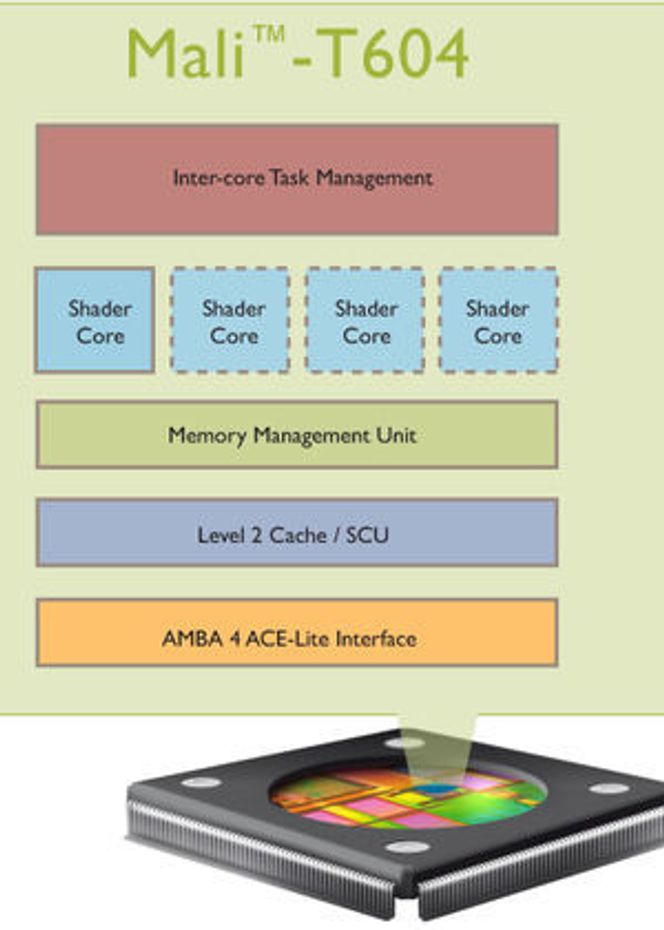 Blokkdiagram for ARMs Mali-T604-GPU Bilde: ARM