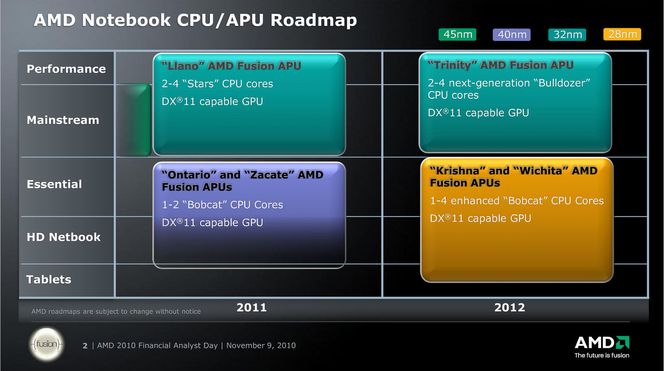 AMDs 2011-12 veikart for APU-er til bærbare datamaskiner. Bilde: AMD