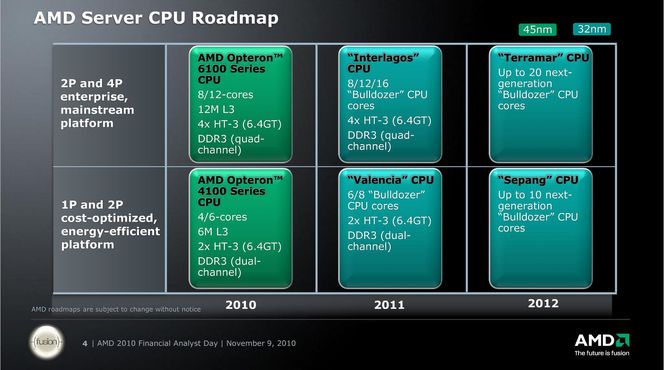 AMDs 2011-12 veikart for prosessorer til servere. Bilde: AMD