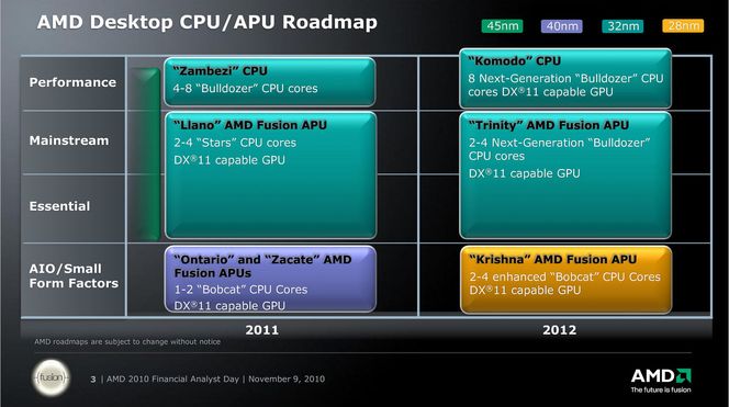 AMDs 2011-12 veikart for prosessorer og APU-er til stasjonære datamaskiner. Bilde: AMD