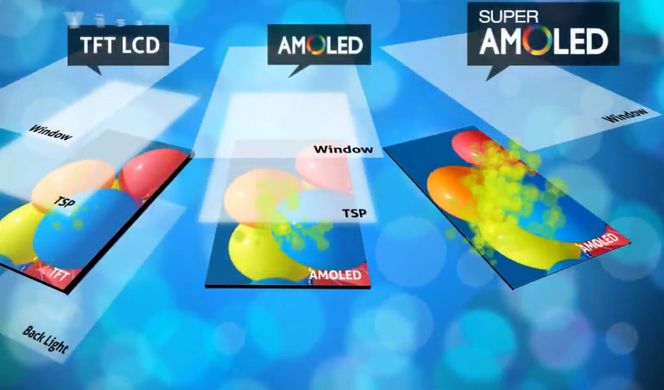Forskjellen på oppbygningen av berøringsskjermer basert på henholdsvis TFT LCD, AMOLED og Samsungs nye Super AMOLED. Bilde: Samsung