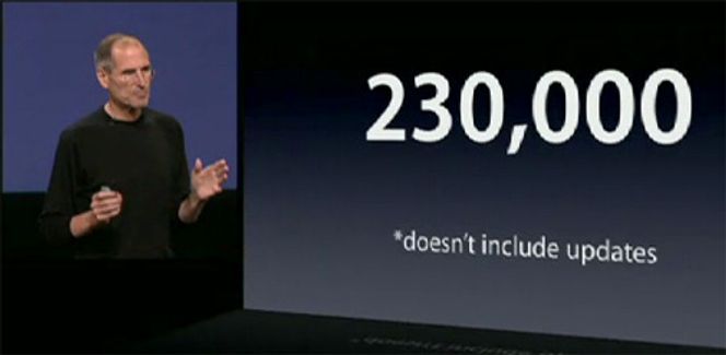 Trolig aktiveres det for tiden omtrent like mange iOS-enheter som Android-enheter hver dag. Bilde: Apple