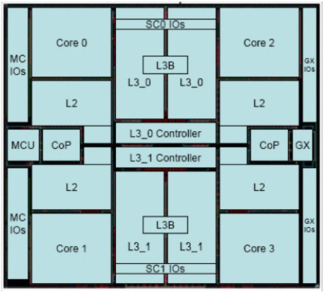 Blokkdiagram over IBM z196-prosessoren Bilde: IBM
