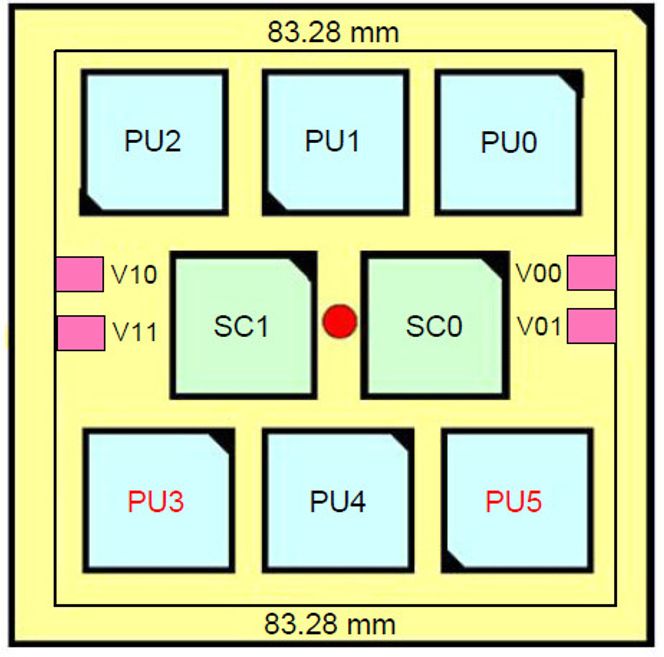 Brikkemodul med seks IBM z196-prosessorer (PUx) og to lagringskontrollere (SCx). Det delte L4 cacheminne finnes i SC0 og SC1. Bilde: IBM