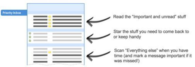 Gmail Priority Inbox Bilde: Google