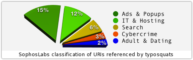 Bilde: Sophos