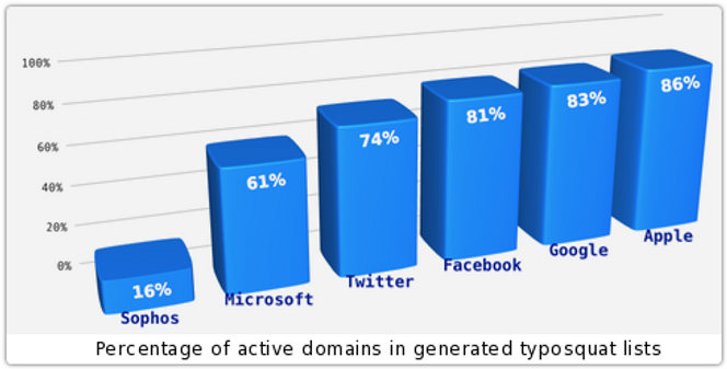 Bilde: Sophos