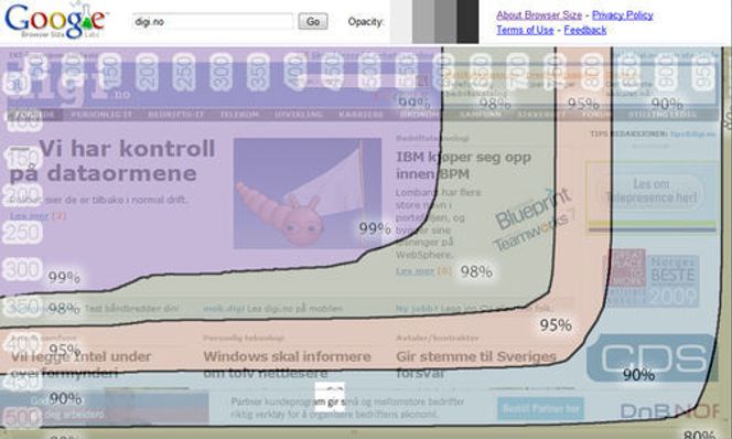 Forsiden til digi.no vist i Google Browser Size.