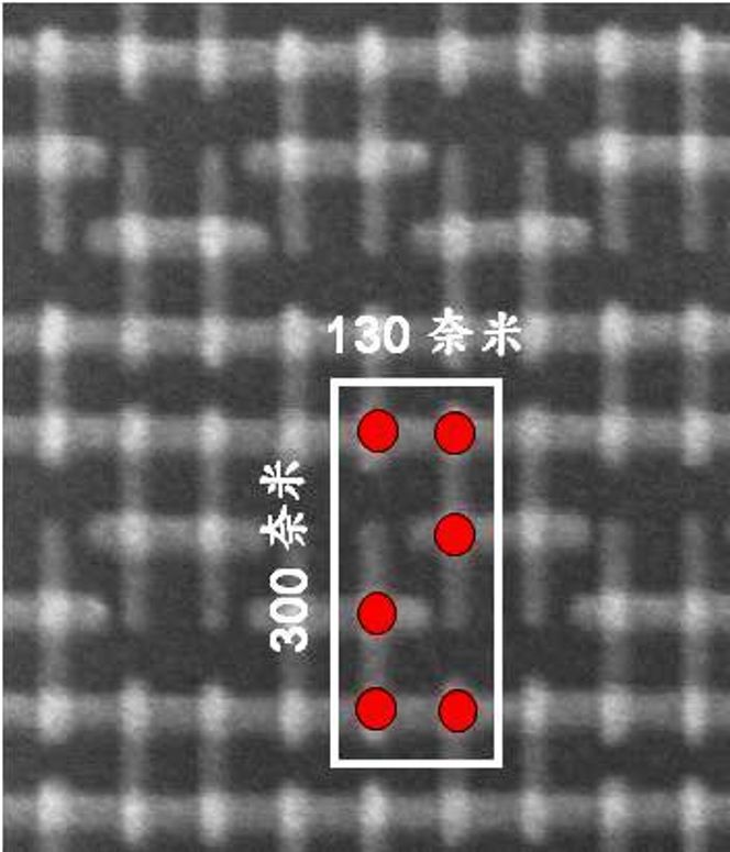 SRAM-celle laget med 16 nm prosessteknologi. Innenfor den hvite rammen er det seks transistorer. Størrelsen på enheter gjør at det vil være plass til 15 milliarder transistorer i en kvadratcentimeter-stor brikke, omtrent ti ganger så mye som med 45 nm-teknologien som ofte brukes i dag. Samtidig ventes halvert strømforbruk. Bilde: NARL Nano Device Laboratories