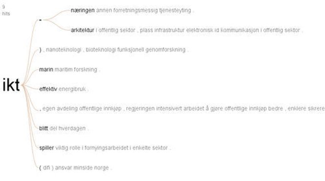 Many Eyes har et grensesnitt som gjør det enkelt å finne ut hvilken sammenheng diverse ord står i. I dette tilfellet har vi sjekket hva de skriver om når de nevner IKT. Det erogså fullt mulig å klikke seg videre gjennom teksten herfra.