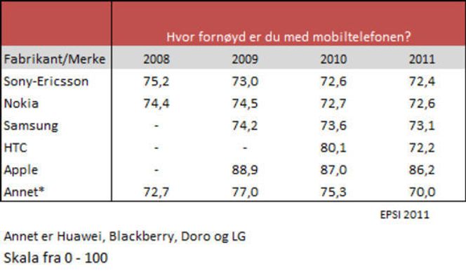 Bilde: EPSI