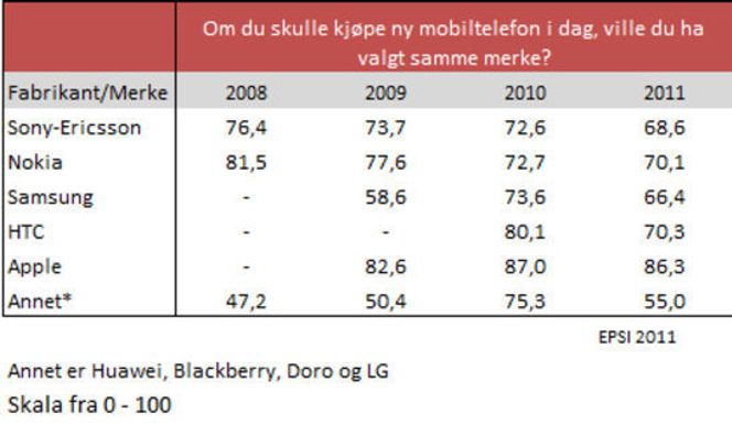 Bilde: EPSI