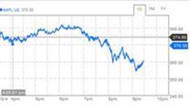 Aksjekursen til Apple falt kraftig etter at selskapet presenterte syn oppdaterte iPhone 4. Grafen er hentet fra Bloomberg.com