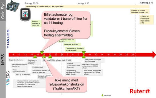 Forvent periodevis stengte billettautomater i Oslo og akershus gjennom helgen. (Illustrasjon: Ruter)