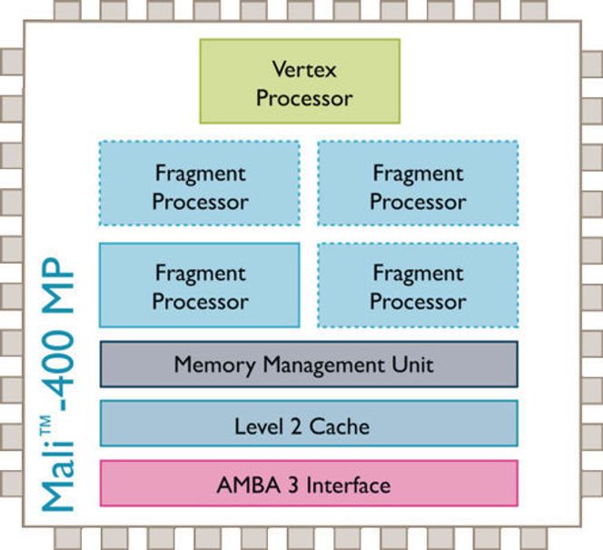 Blokkdiagram over GPU-en ARM Mali-400 MP Bilde: ARM
