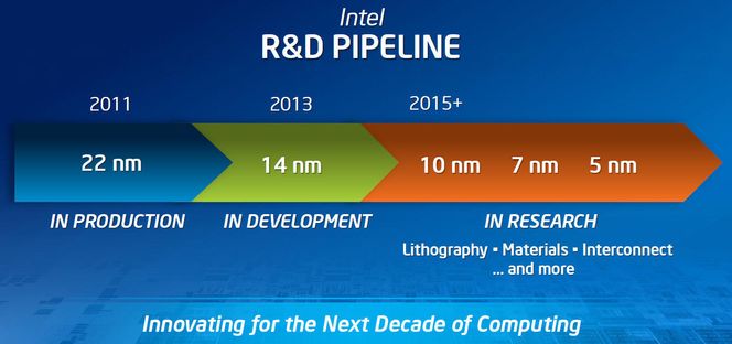 Intels veikart over prosessteknologi for prosessorbrikker fra 2011 og framover. Bilde: Intel
