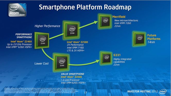Intels veikart for systembrikker til smartmobiler fram til 2014. Bilde: Intel