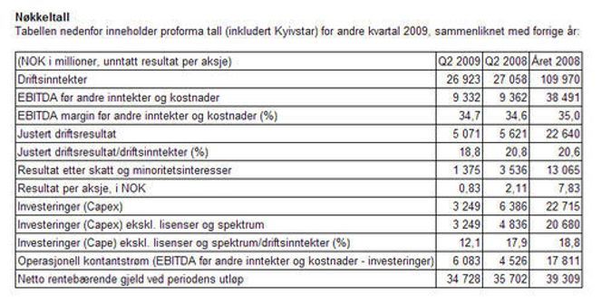 Nøkkeltall for Telenor i andre kvartal 2009