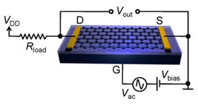 Forsterker basert på en ambipolar transistor laget av grafen. Bilde: Rice University