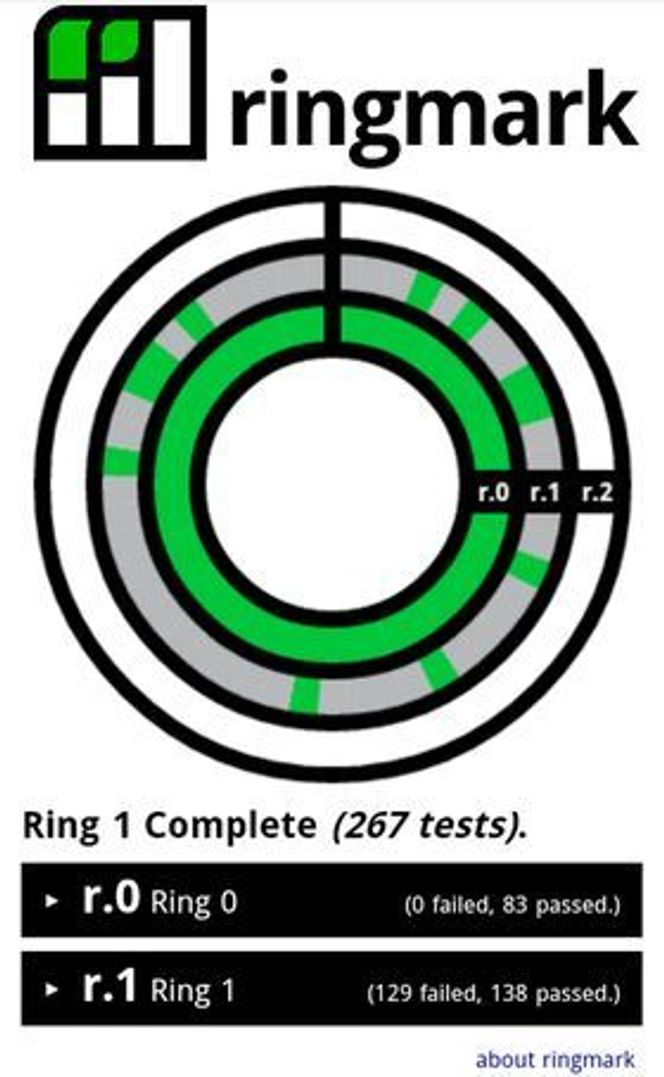 Ringmark-resultat i standardnettleseren til Android 2.3.3. Bilde: digi.no