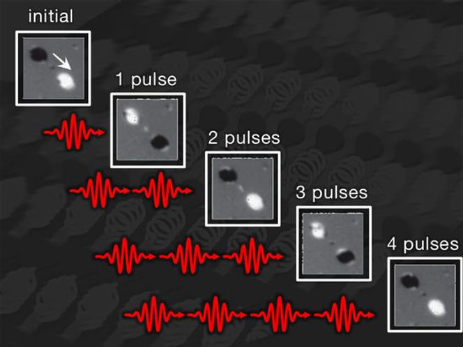 Invertering av magnetiske poler ved hjelp av korte varmepulser fra en laser. Bilde: Johan Mentink og Alexey Kimel ved Radboud University Nijmegen, og Richard Evans ved University of Yo