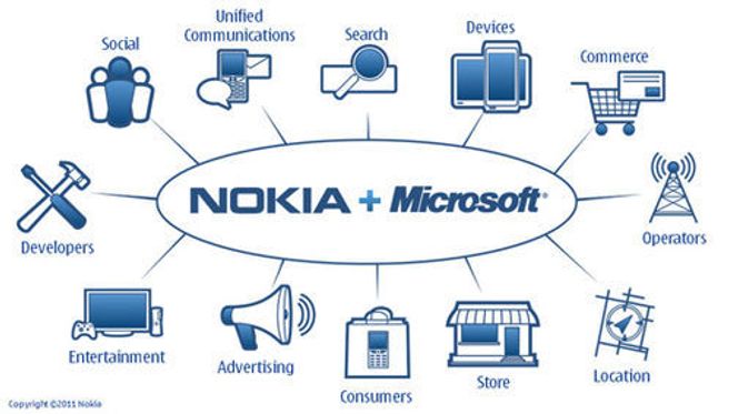 Samarbeidet mellom Nokia og Microsoft berører en mengde områder. Bilde: Nokia