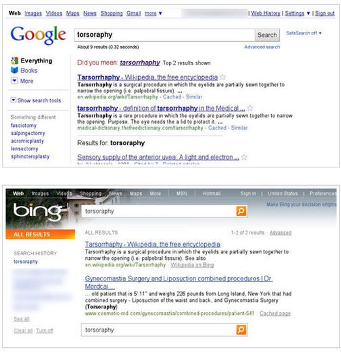 Sammenligning av resultatene i Google Search og Bing ved søk etter "torsoraphy". På grunn av omtalen av denne saken ser søkeresultatene helt annerledes ut nå. Bilde: Google