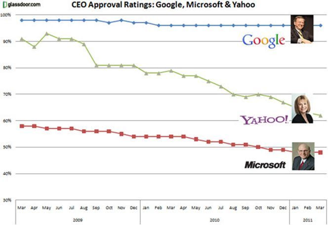 Bilde: Glassdoor