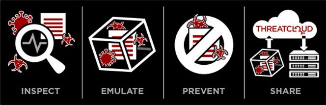 «Threat emulation» blir beskrevet som en firetrinnsmodell. Teknologien er et supplement - ikke en erstatning - for reaktive metoder som antivirus. Bilde: Check Point