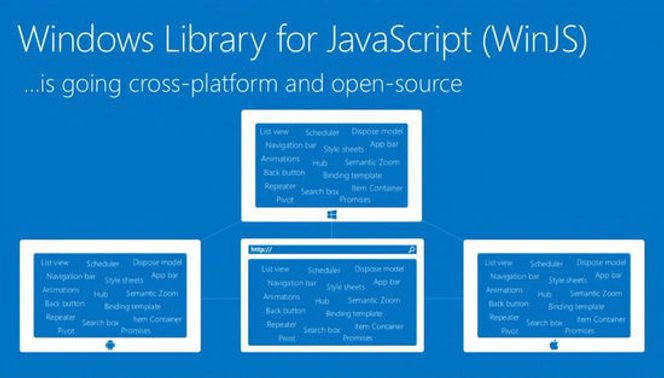 Windows Library for JavaScript. Bilde: Microsoft