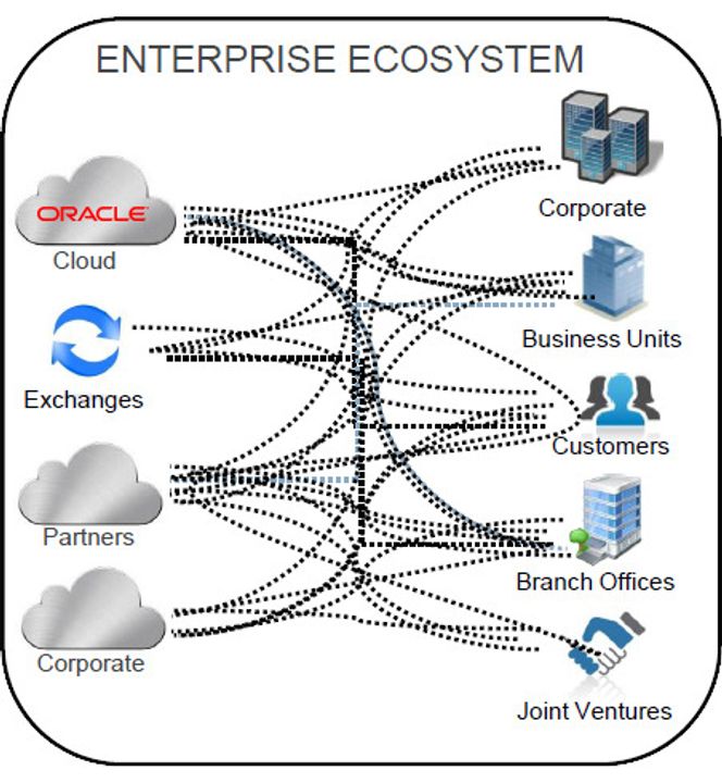 Corente lar bedrifter samle alle lokalnett og skyressurser i ett stornett. Bilde: Oracle