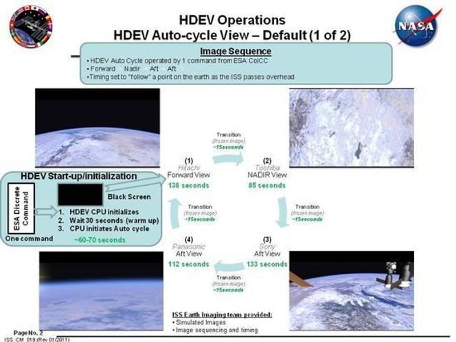 De ulike kameraene som benyttet i HDEV-eksperimentet og syklusen for bruken. Bilde: NASA