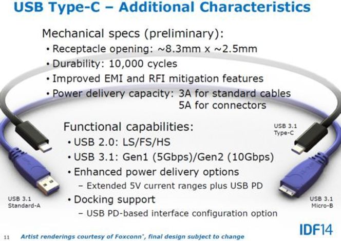 Verdens største elektronikkprodusent, taiwanske Foxconn, gjør det klart at det endelige designet kan bli endret før den nye USB-kabelen etter planen skal være klar for markedet senere i 2014. Spesifikasjonene skal være spikret innen juli, ifølge USB 3.0 Promoter Group. Bilde: Foxxcon via Golem.de
