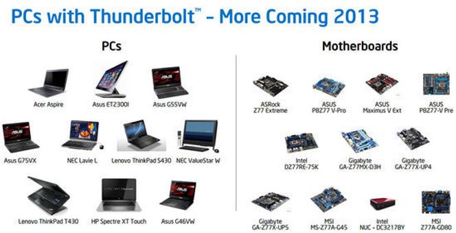 En oversikt over pc-er og hovedkort med støtte for Thunderbolt per april 2013. Oversikten er ikke nødvendigvis komplett. Bilde: Intel