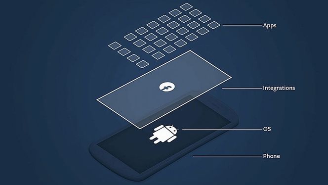 Slik er Facebook Home integrert med resten av Android-mobil. Bilde: Facebook