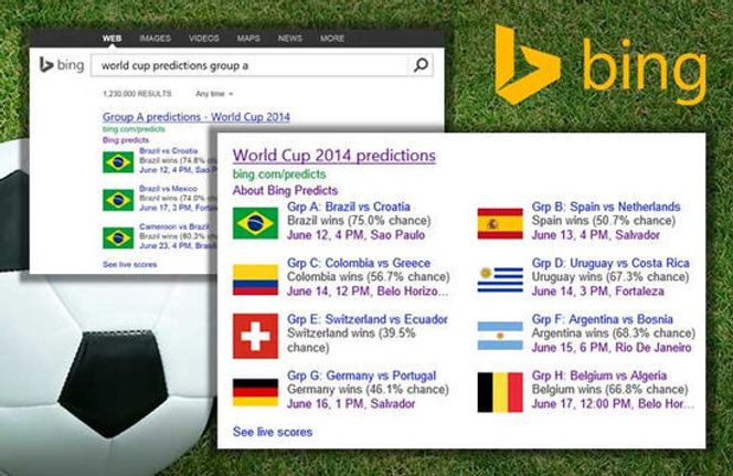 Bing har beregnet sannsynligheten for hvilken lag som vinner hver av kampene i årets VM i fotball. Bilde: Bing