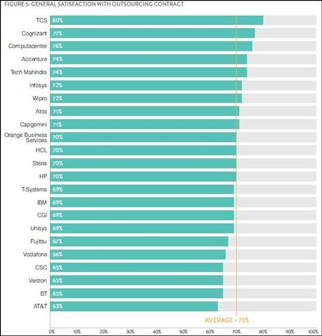 Oversikten er fra Whitelanes undersøkelse og viser at det totalt sett er tett i toppen, med et gjennomsnittlig skår på 70 prosent.