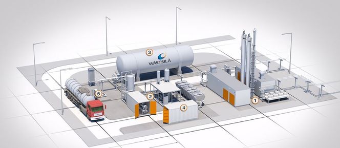 Her er anlegget Wärtsilä nå skal sette opp ved Norske Skog Skogn. Foto: Wärtsilä