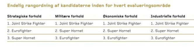 Fra FMNs rapport.