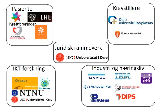 BigMed: Dette blir det største Watsonbaserte prosjektet utenfor USA. Foto: BigMed