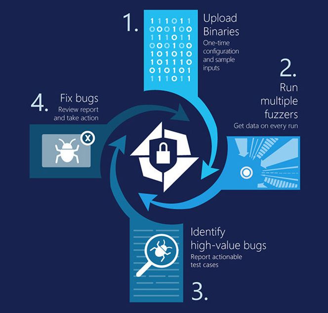 Slik fungerer Project Springfield. Foto: Microsoft