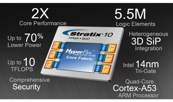 Foto: Intel