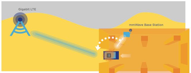 Når mobiltelefonen kommer utenfor rekkevidden til 5G-nettet vil den automatisk bytte til 4G (LTE). Foto: Qualcomm