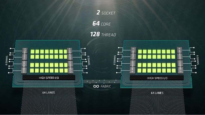 AMD lover at selskapets kommende serverprosessorer skal kunne levere svært konkurransedyktig ytelse. Bilde: AMD
