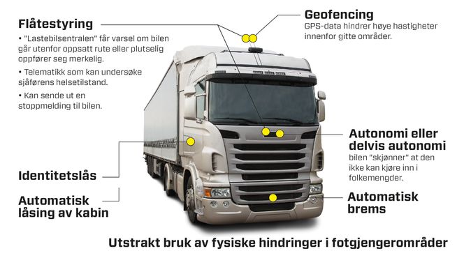 Les mer om de ulike tekniske løsningene lengre ned i artikkelen.  Foto: Kjersti Magnussen