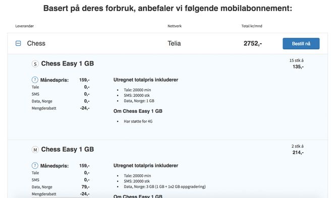 Klikk på pluss-tegnet ved siden av operatørnavnet for å se hvordan pakken med abonnementer er satt sammen.